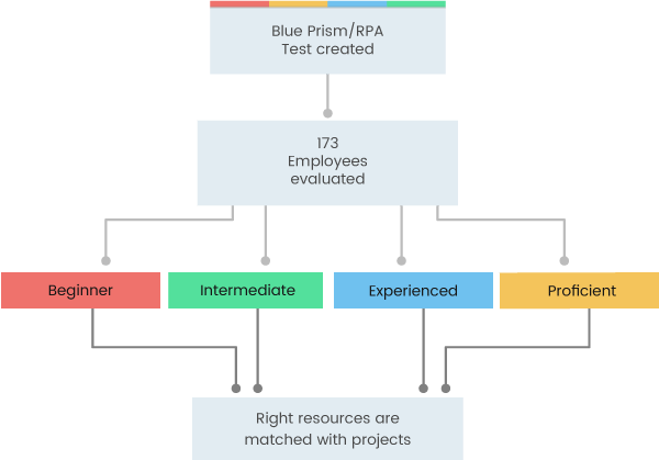flow chart